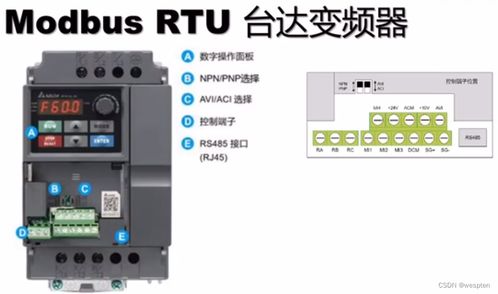 Modbus RTU串口通信实验